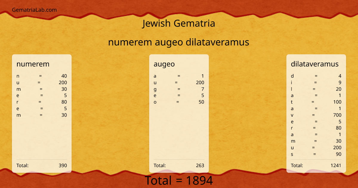 numerem augeo dilataveramus in jewish Gematria